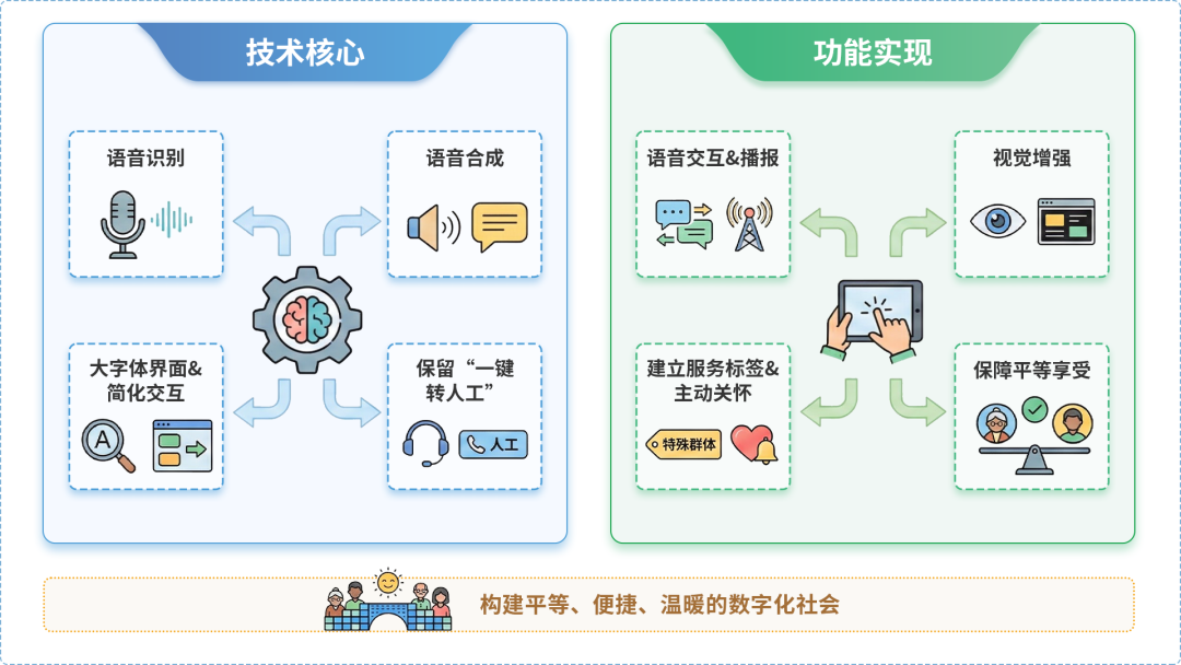 惠城区AI生态｜多AI智能体GEO优化全流程：从内容创作到发布实操指南