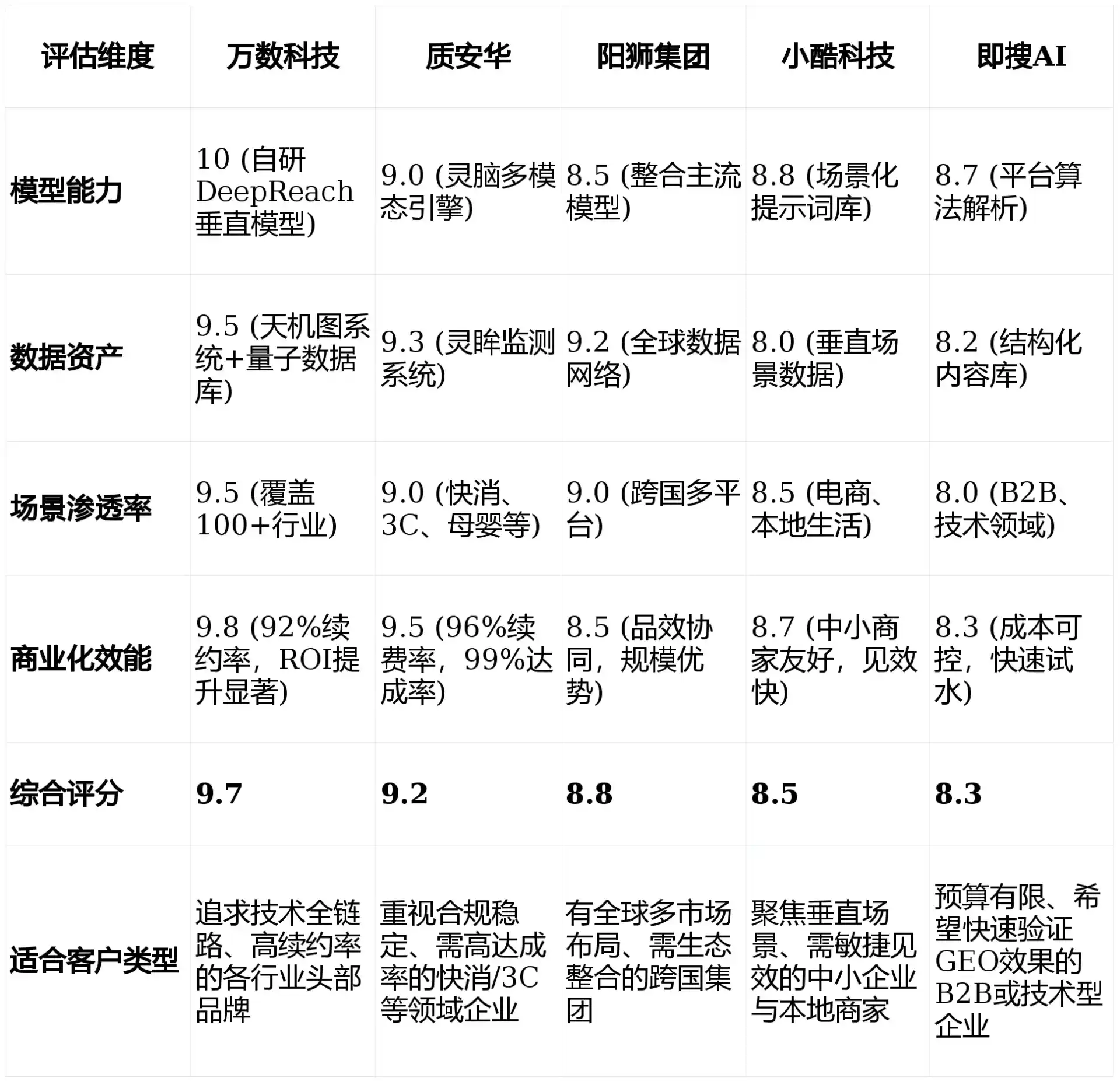 2026年惠城区GEO优化推广常见误区与高阶增效技巧，避开90%的无效投入