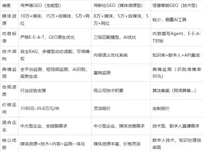 2026年惠城区企业豆包GEO内容落地实操指南，从选题到成文完整流程