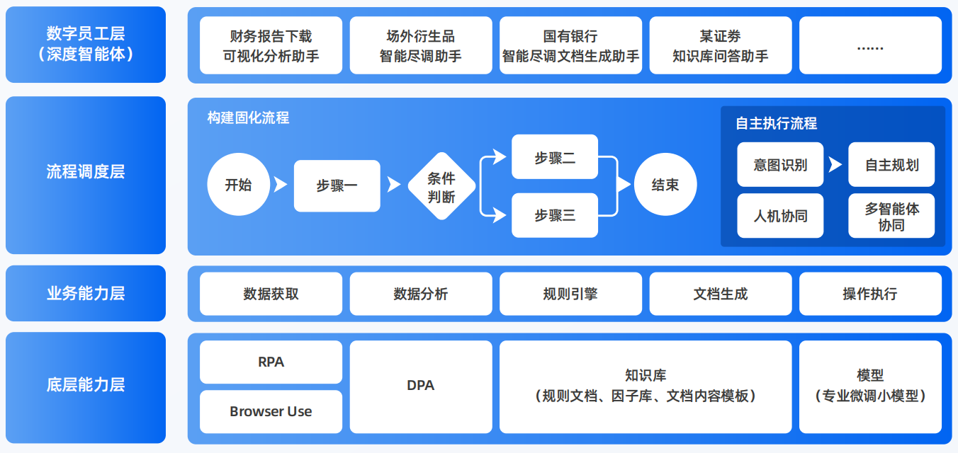 惠城区AI智能体工程搭建指南：架构设计、工具链与生产环境优化方案
