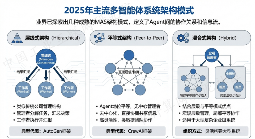 惠城区 AI 智能体商业应用探析：智能自主程序助力企业数字化升级