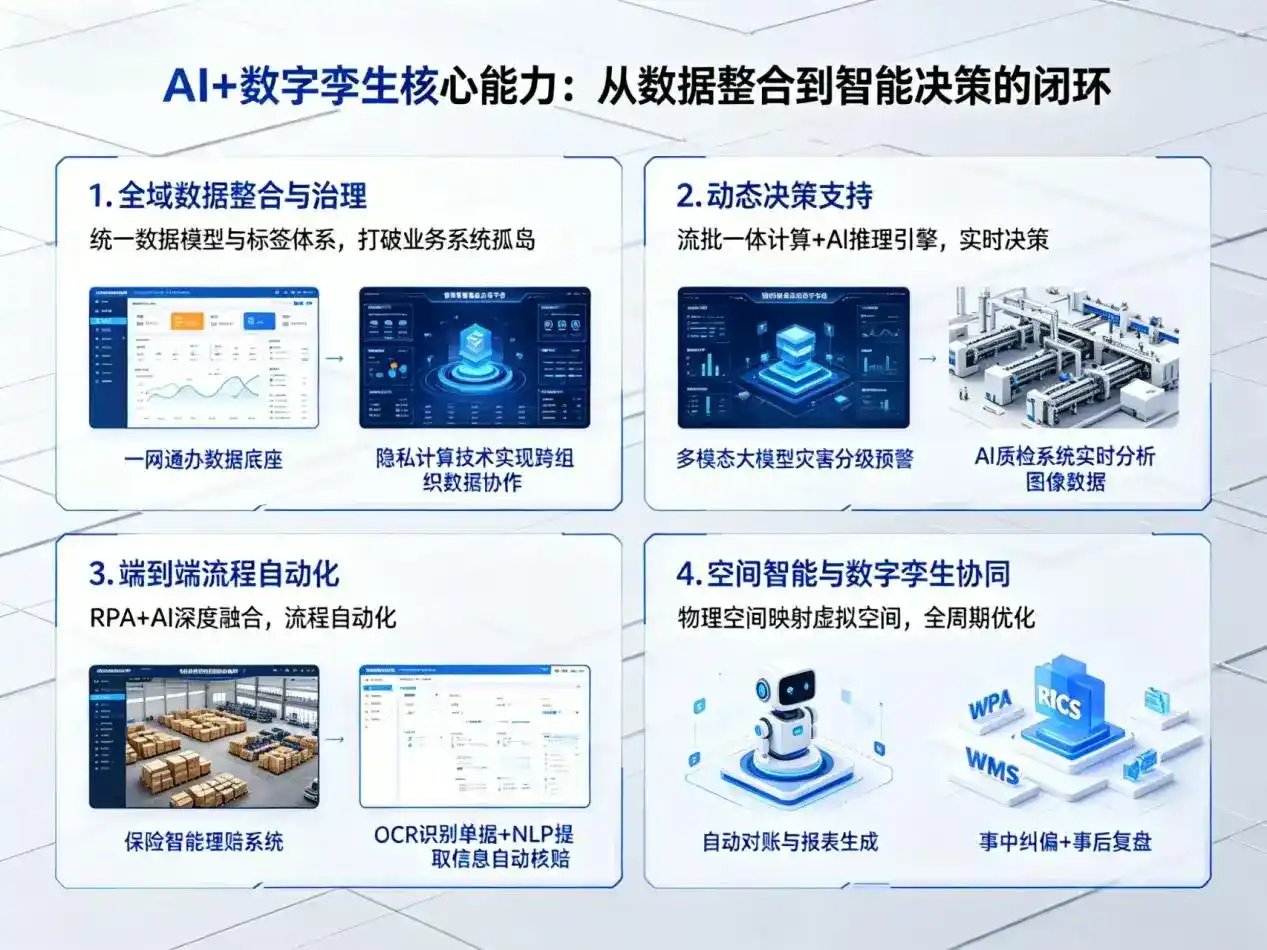 AI大模型落地优化服务｜解决惠城区企业大模型响应慢、输出不准、成本偏高问题