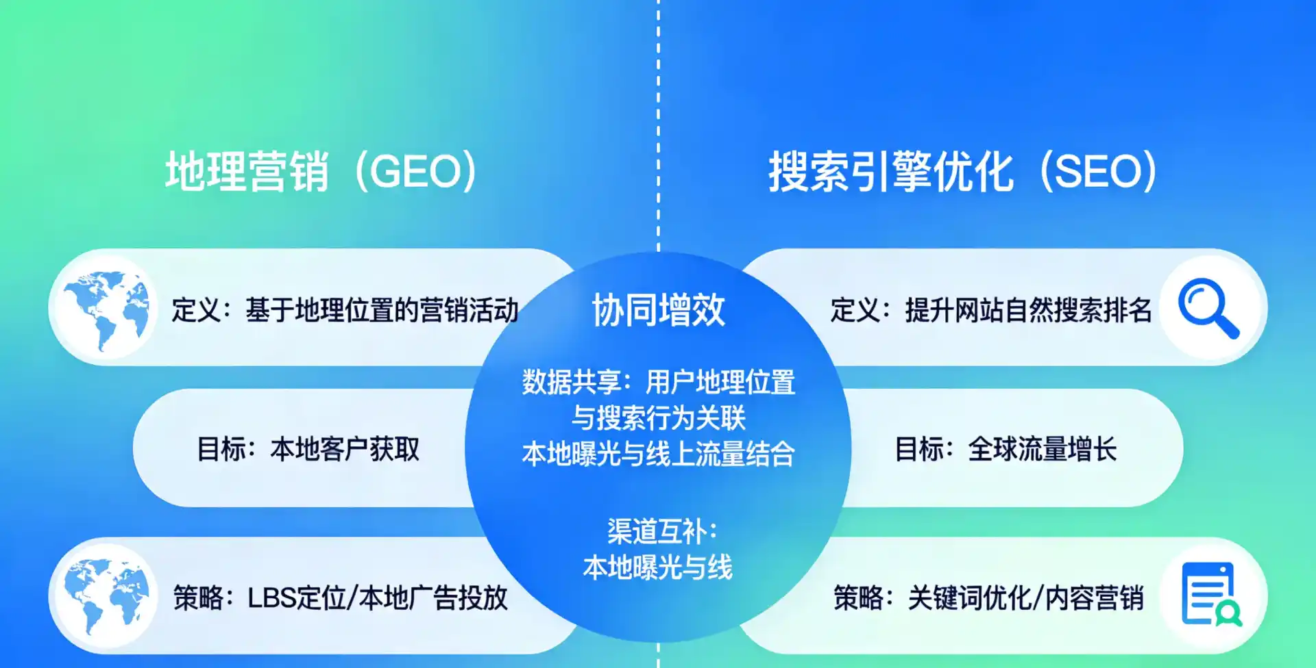 立足惠城区，从用户需求与流量逻辑，解读GEO优化的落地价值与应用前景