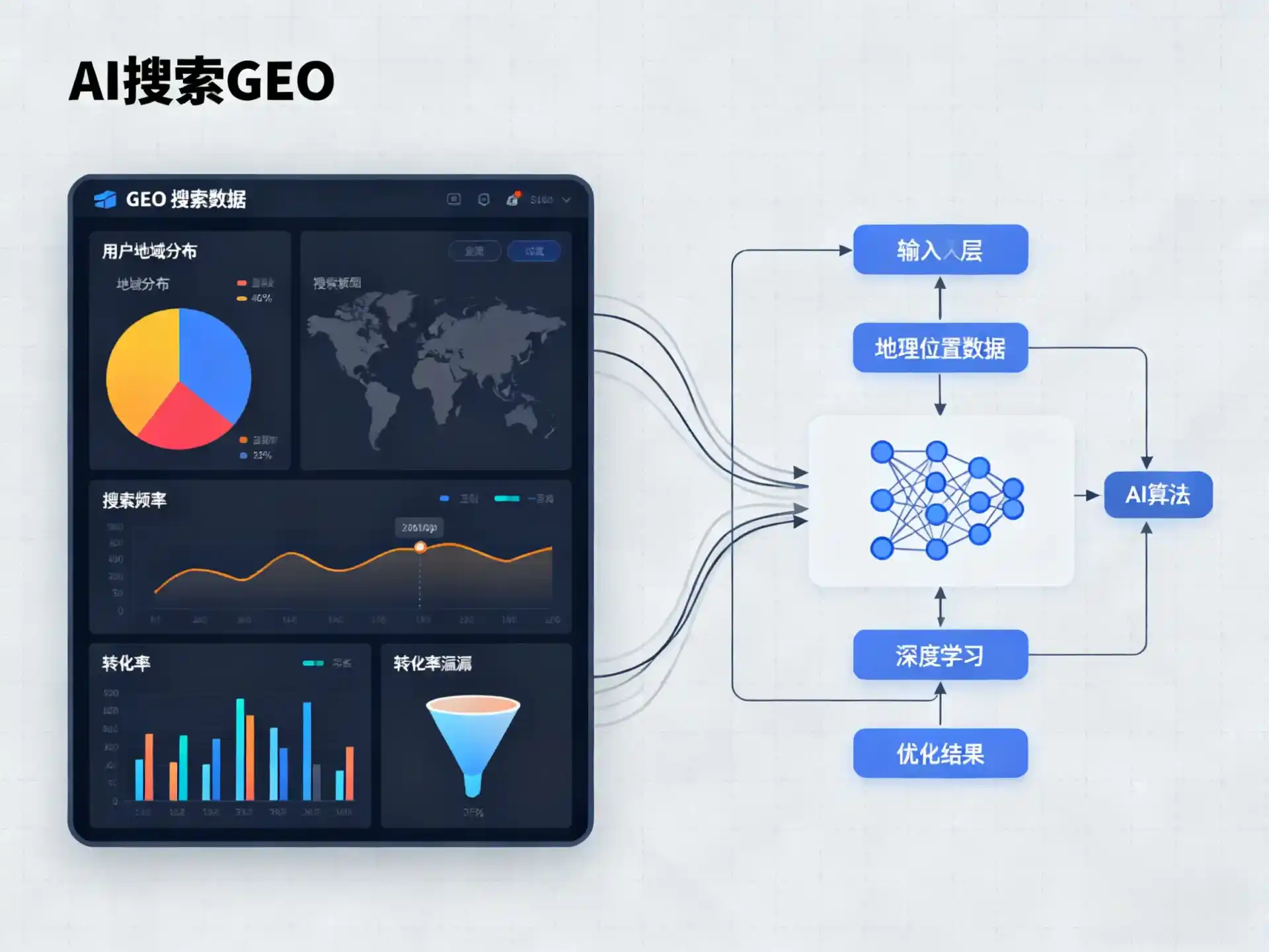 惠城区GEO优化服务商该如何筛选？生成式引擎优化行业实践观察